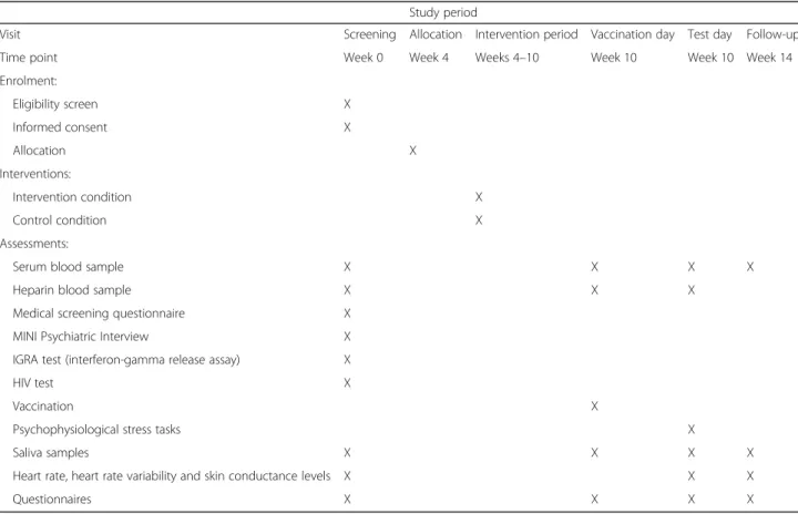 Table 1 Schedule of study activities