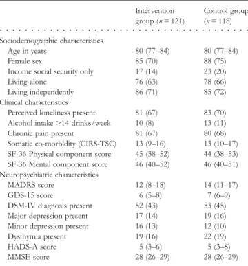 Table 2. MADRS outcomes at 6 months and 12 months in the intervention and control group