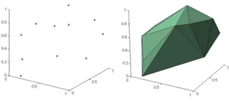Figure 1. An example convex Hull.
