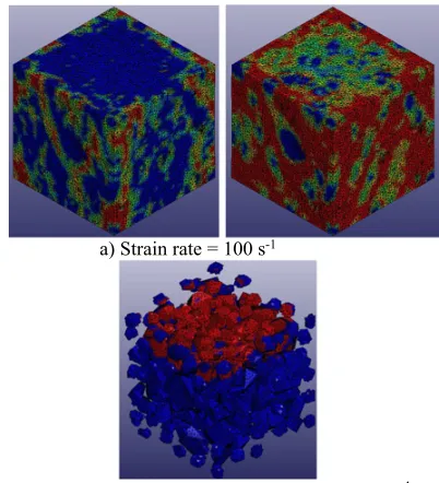 Figure 6. Predicted DIF with the strain rate.