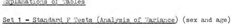 table shows which factors are significant, i.e. have variation which is 