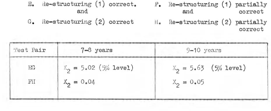 table for independence between each of the pairs: 