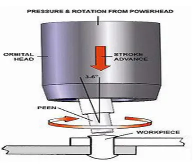Fig 3.  Principle of Operation [1] 