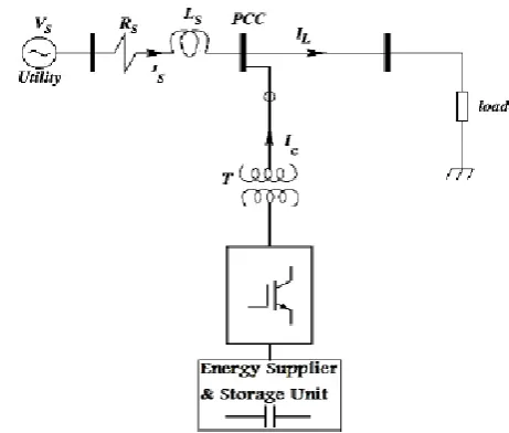 Fig.1. Schematic representation of the FD-STATCOM 