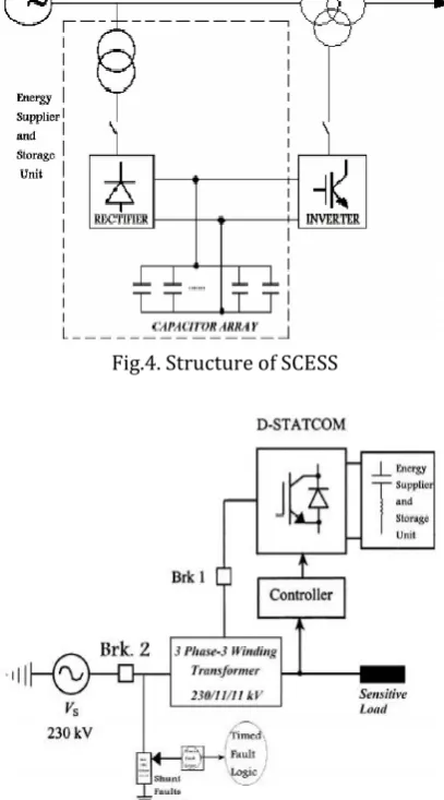 Fig.5.Distribution system with FD-STATCOM integrated with SCESS and controller 