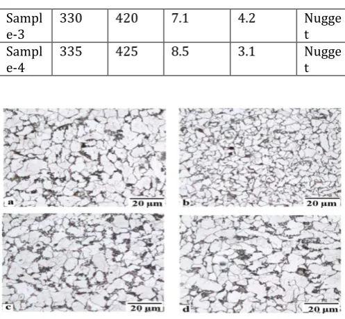 Fig. - 3. Optical micrographs of HAZ regions of friction stir welded mild steel; a) partial grain-refining of HAZ for Sample-2, b) total grain-refining of HAZ for Sample-2, c) partial grain-refining of HAZ for Sample-1, d) partial grain-refining of HAZ for Sample-4.