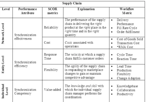 Table 4.1: Performance Metrics 