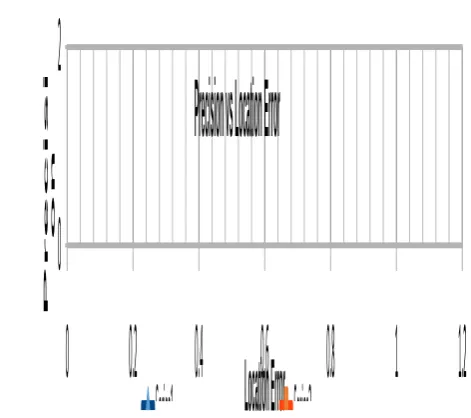 Table I: comparative study of precision vs location error  