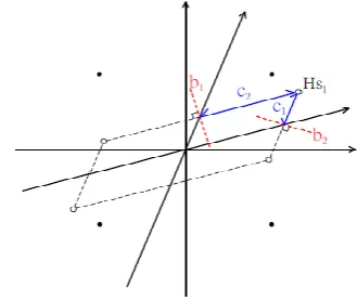 Fig-2:The idea of finding a proper radius 