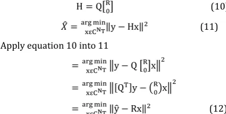 Fig-4: Flow Diagram of Sphere Decoder 