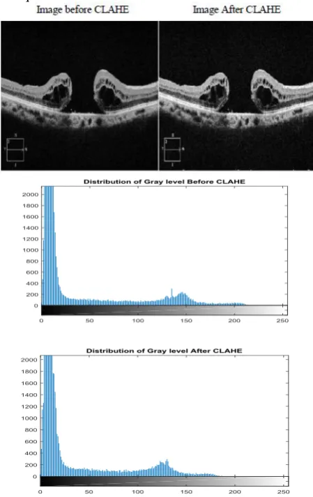 Fig. 4. Result of  Maximization of Threshold  