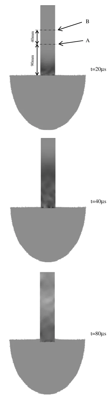 Figure 6. Distribution of axial stress in projectile in time.