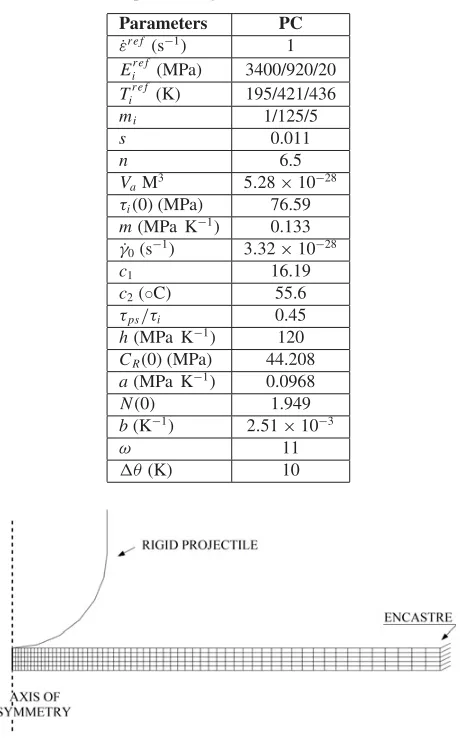 Figure 6. Inﬂuence of the projectile diameter size in the sectionproﬁles.