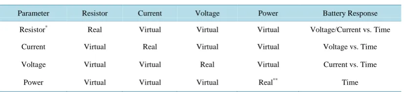 Table 1. CDCM real and virtual battery discharges.                                                   
