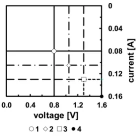 Figure 1. CDCM battery power plane, LR20VARTA, 10 Ohm, 1. Final power on load, (VI) n/VA; 2