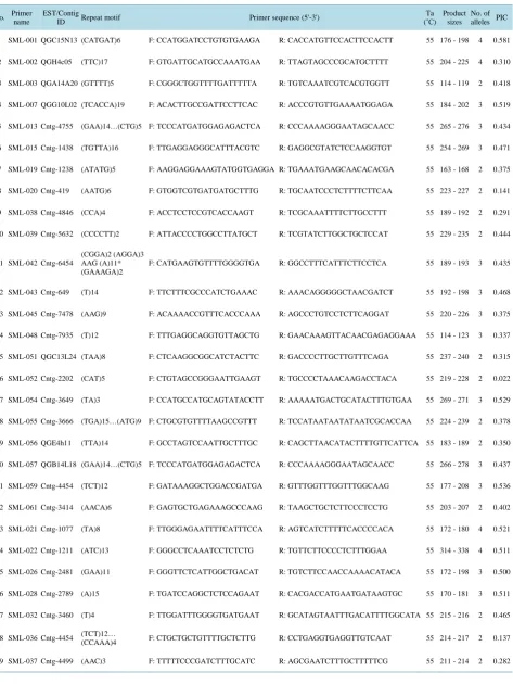 Table 3. Description of 58 polymorphic EST-SSR markers selected to construct a DNA profiling database for lettuce