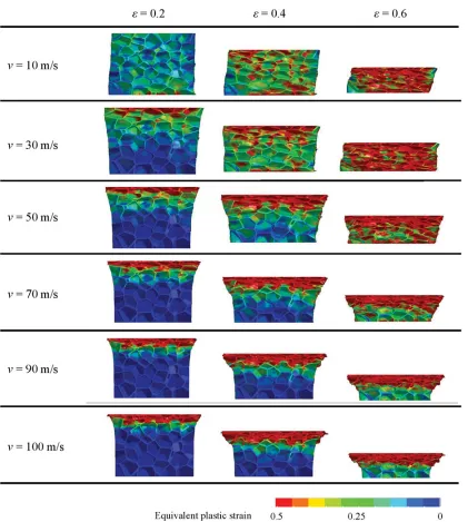 Figure 4. The deformation behaviour of the 10 × 10 × 10 mm3 model for each deformation rate (v = 10–100 m/s).