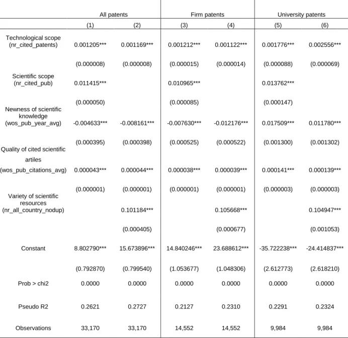 Table 2: Poisson regression results for the full sample