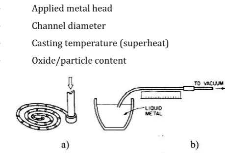 Fig -1  Schematic representation of two fluidity tests: a) spiral test; b) vacuum test [13]