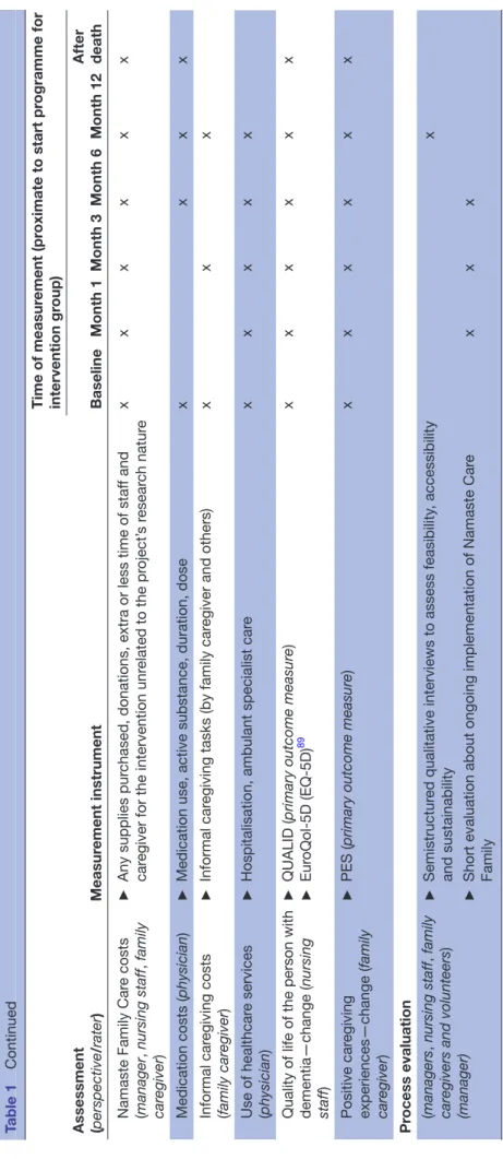 Table 1Continued  on 7 August 2019 by guest. Protected by copyright.http://bmjopen.bmj.com/