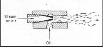 Fig. 1. Steam-atomizing burner 