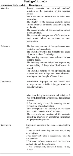 Table 1. Dimensions (Sub-scales) based on IMMS: Testing of Attitude 