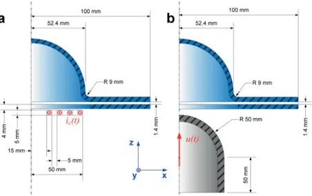 Figure 1. Schematic view of the EM (a) and mechanical (b)problems.