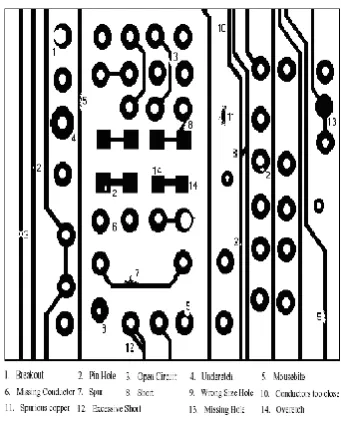 FIG 1: DEFECTS ON PCB 