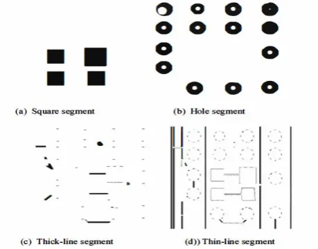 FIG  : SEGMENTATION OF IMAGES  