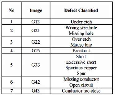 TABLE 4:-DEFECTS CLASSIFIED  