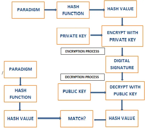 Fig -1. Proposed Work 