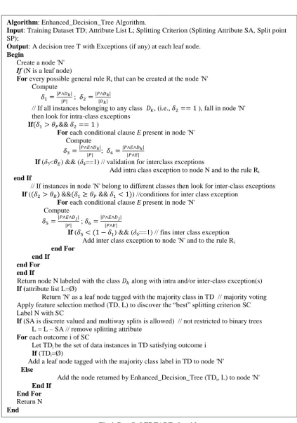 Fig 4. Detailed EDTADE algorithm. 