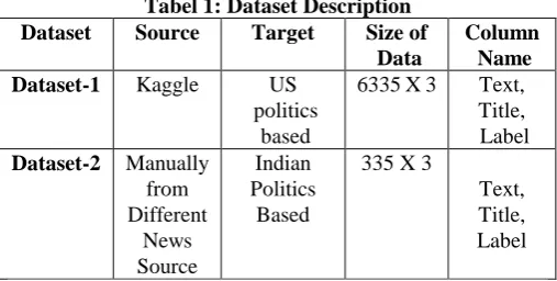 Tabel 1: Dataset Description Source 