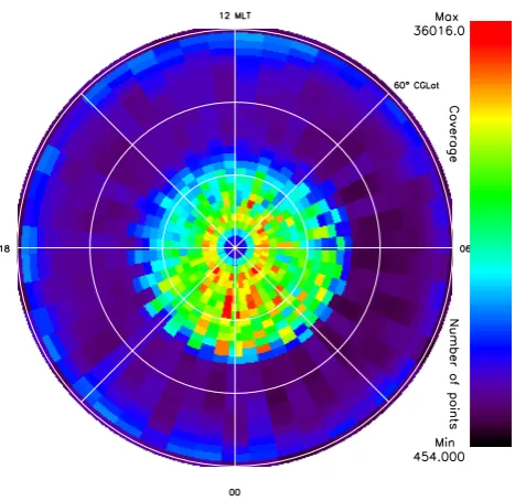 Fig. 1. A polar plot of the coverage of the Cluster satellites whenthey are within 7 RE