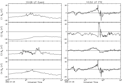Fig. 9. The BN signatures observed by the four Cluster spacecraft at 10:08 and 10:52 UT.