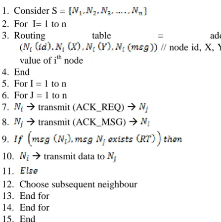 table =  // node id, X, Y 