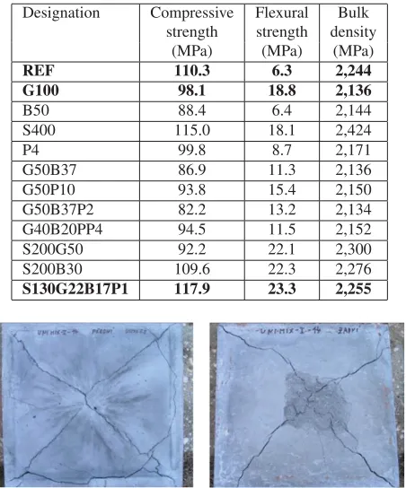 Table 2. Physico-mechanical parameters of the specimens.