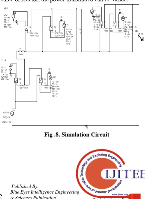 Fig .3 Power waveform (400kw) 