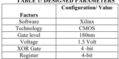 TABLE 1: DESIGNED PARAMETERS 