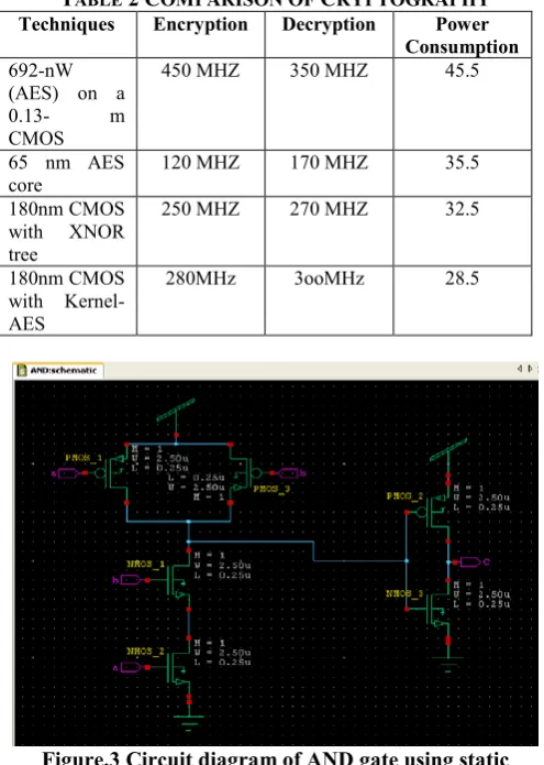 TABLE 2 COMPARISON OF CRYPTOGRAPHY 