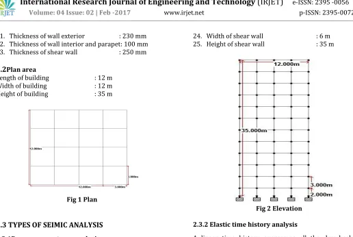 Fig 1 Plan 
