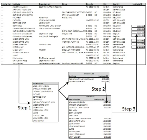 Fig. 1. Schematic overview of the three-step procedure
