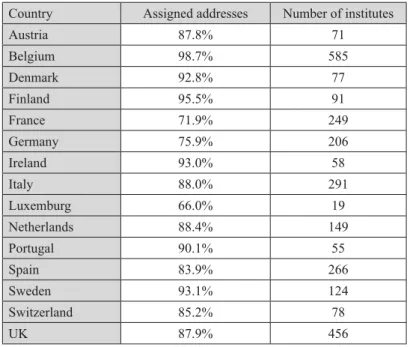 Table 14. Percentage of uniquely assigned and  number of institutes used in the analysis