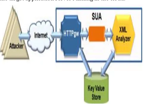 Fig -1: Block Diagram of Proposed System  