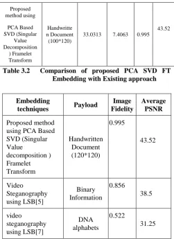 Table 3.2  