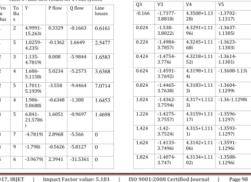 Table 5 : Line flow results for 14 bus system 