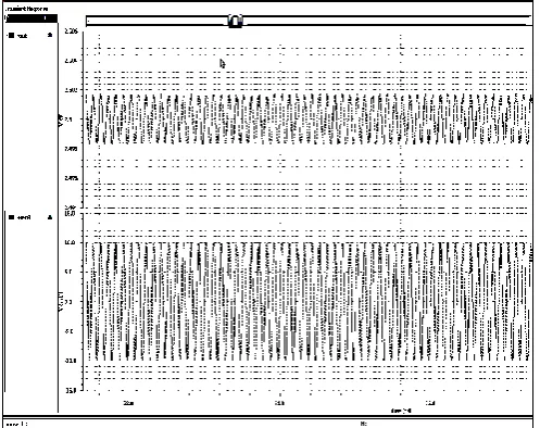 Fig-5.1. Transient response of CS amplifier 