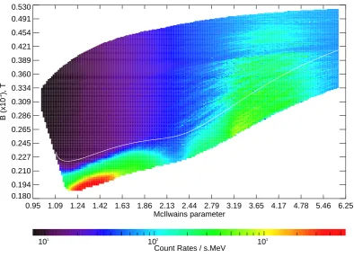 Fig. 7. The distribution of the average count rates for 3−8.3 MeV gamma rays at CORONAS-I altitude in L−B coordinates during the periodMarch–June 1994