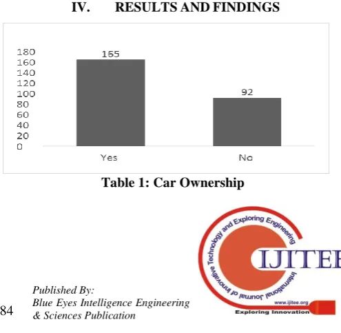Table 1: Car Ownership 