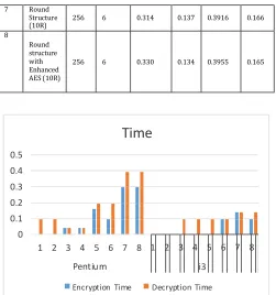 Table -3:  Comparative analysis is done based throughput using text file as input on 1) Microsoft Windows 10, Pentium, 32 bit, 4 GB RAM   and 2) Microsoft windows 8 , Intel i3 ,64-bit,6 GB RAM